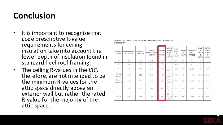 Conclusion • It is important to recognize that code prescriptive R value requirements for Conclusion • It is important to recognize that code prescriptive R value requirements for