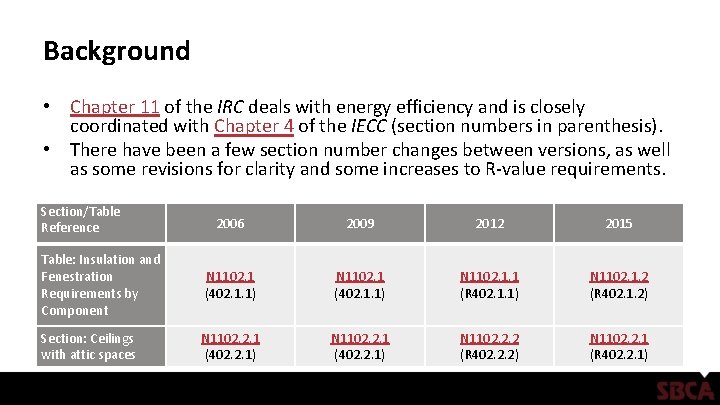 Background • Chapter 11 of the IRC deals with energy efficiency and is closely Background • Chapter 11 of the IRC deals with energy efficiency and is closely