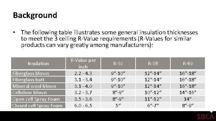 Background • The following table illustrates some general insulation thicknesses to meet the 3 Background • The following table illustrates some general insulation thicknesses to meet the 3