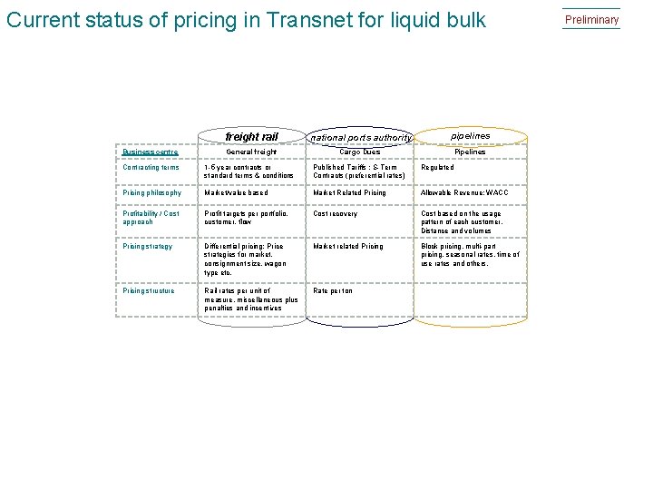 Current status of pricing in Transnet for liquid bulk Business centre freight rail national Current status of pricing in Transnet for liquid bulk Business centre freight rail national