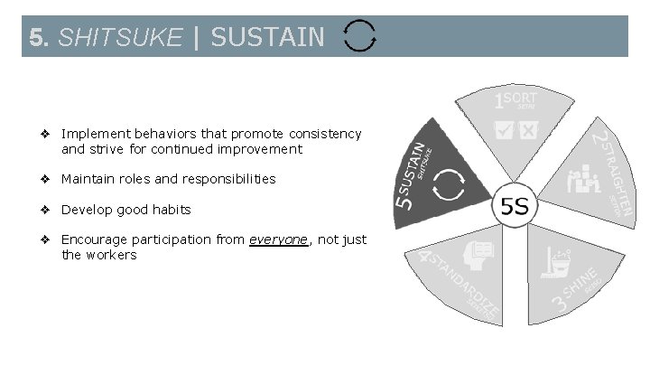 5 Ss METHOD CONTINUOUS IMPROVEMENT TOOL Kylie Scovern