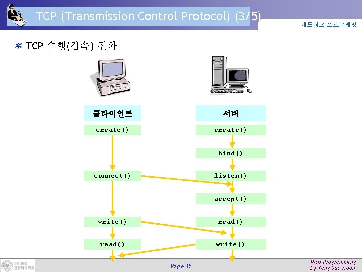 TCP (Transmission Control Protocol) (3/5) 네트워크 프로그래밍 TCP 수행(접속) 절차 클라이언트 서버 create() bind()