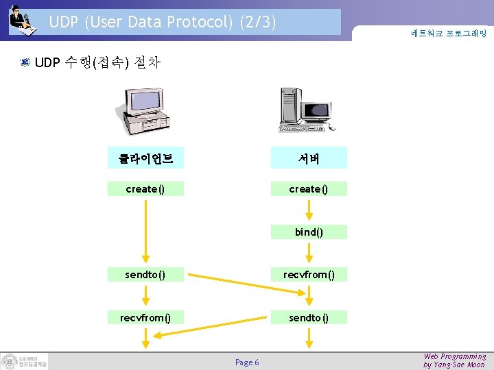 UDP (User Data Protocol) (2/3) 네트워크 프로그래밍 UDP 수행(접속) 절차 클라이언트 서버 create() bind()