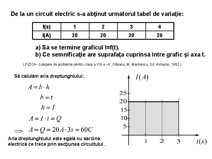 De la un circuit electric s-a abţinut următorul tabel de variaţie: t(s) 1 2
