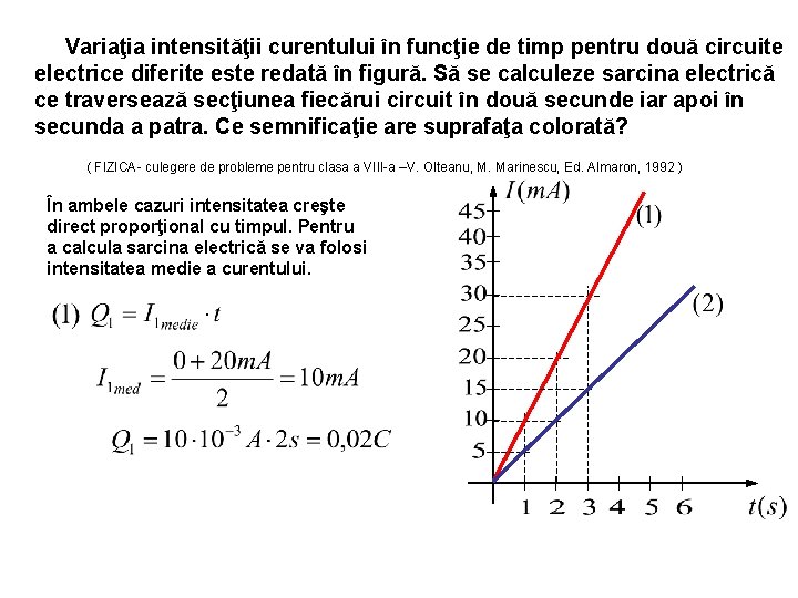 Variaţia intensităţii curentului în funcţie de timp pentru două circuite electrice diferite este redată