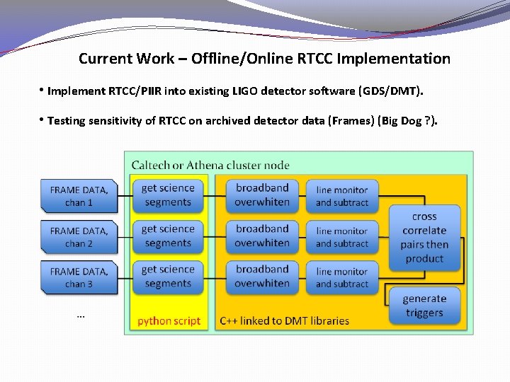 Current Work – Offline/Online RTCC Implementation • Implement RTCC/PIIR into existing LIGO detector software