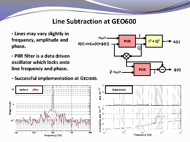 Line Subtraction at GEO 600 • Lines may vary slightly in frequency, amplitude and