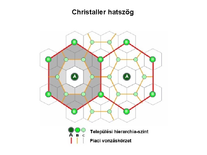 Christaller hatszög 