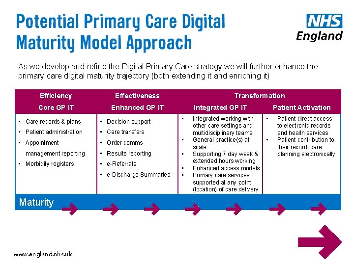 As we develop and refine the Digital Primary Care strategy we will further enhance