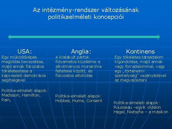 Az intézmény-rendszer változásának politikaelméleti koncepciói USA: Egy működőképes megoldás bevezetése, majd annak fokozatos tökéletesítése