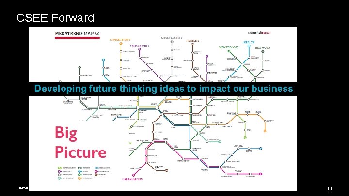 CSEE Forward Developing future thinking ideas to impact our business MARSH September 2021 11