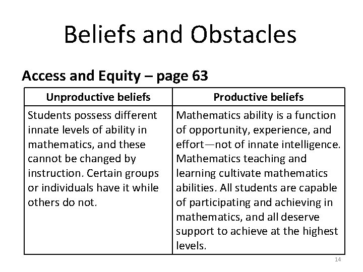 Beliefs and Obstacles Access and Equity – page 63 Unproductive beliefs Students possess different