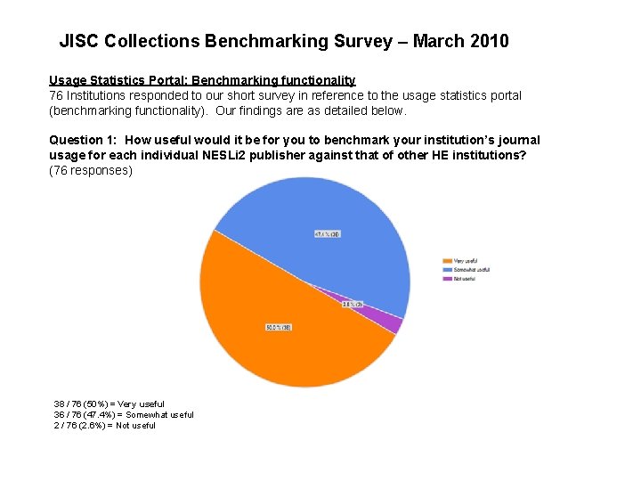 JISC Collections Benchmarking Survey – March 2010 Usage Statistics Portal: Benchmarking functionality 76 Institutions