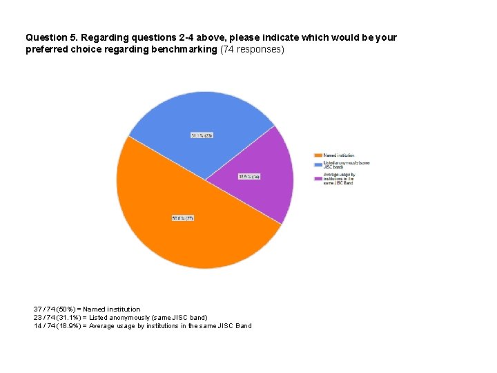 Question 5. Regarding questions 2 -4 above, please indicate which would be your preferred