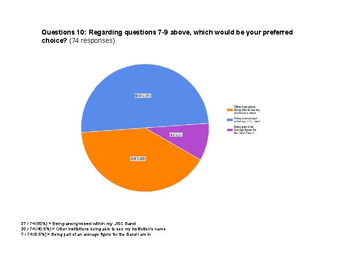 Questions 10: Regarding questions 7 -9 above, which would be your preferred choice? (74