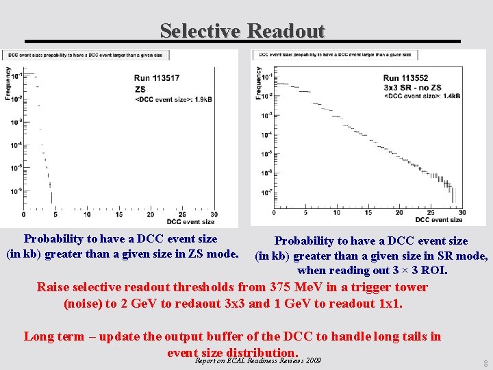 Selective Readout Probability to have a DCC event size (in kb) greater than a