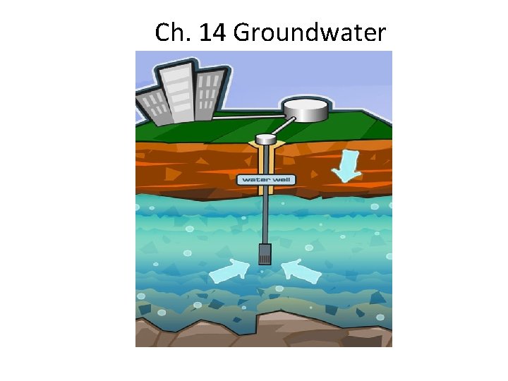 Ch. 14 Groundwater 