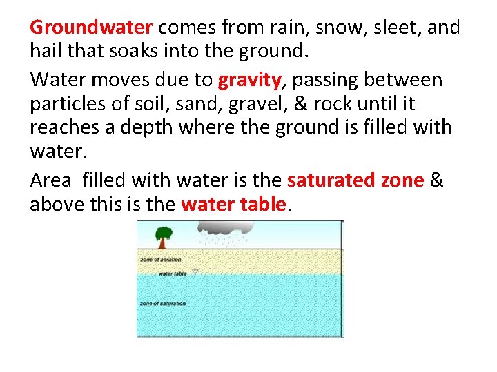 Groundwater comes from rain, snow, sleet, and hail that soaks into the ground. Water