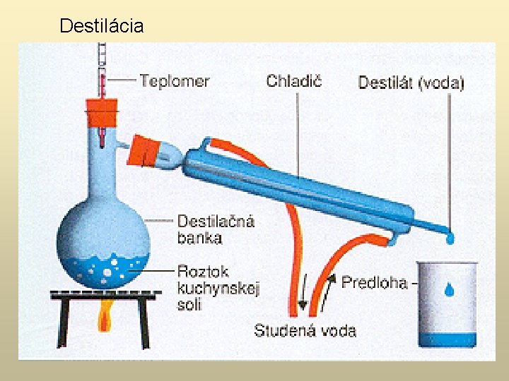 Destilácia 