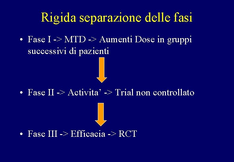 Rigida separazione delle fasi • Fase I -> MTD -> Aumenti Dose in gruppi