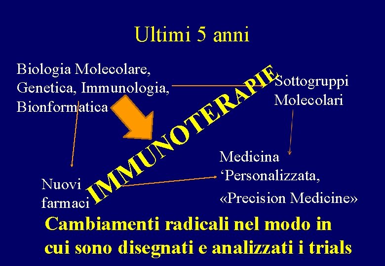 Ultimi 5 anni Biologia Molecolare, Genetica, Immunologia, Bionformatica Nuovi farmaci IM M N U