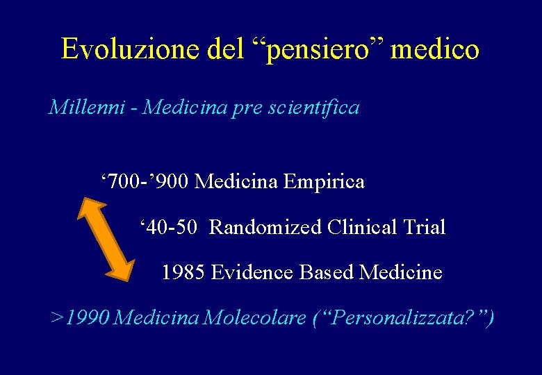 Evoluzione del “pensiero” medico Millenni - Medicina pre scientifica ‘ 700 -’ 900 Medicina