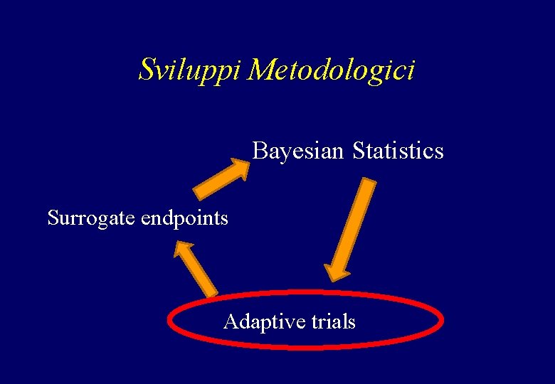 Sviluppi Metodologici Bayesian Statistics Surrogate endpoints Adaptive trials 