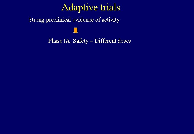 Adaptive trials Strong preclinical evidence of activity Phase IA: Safety – Different doses 