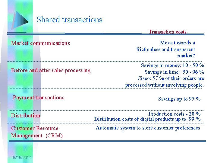 Shared transactions Transaction costs Market communications Before and after sales processing Payment transactions Move