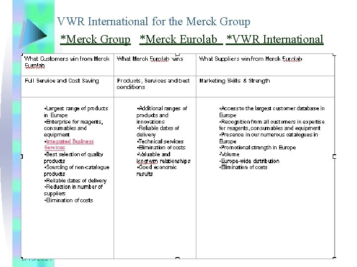 VWR International for the Merck Group *Merck Eurolab *VWR International 9/19/2021 