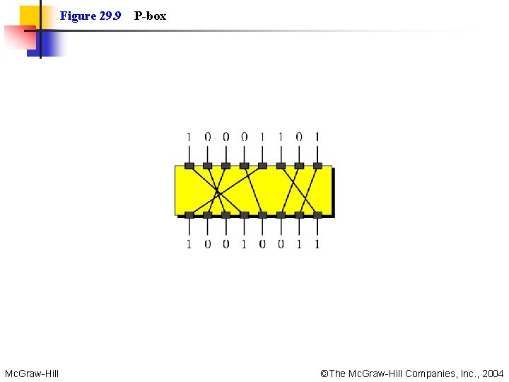 Figure 29. 9 Mc. Graw-Hill P-box ©The Mc. Graw-Hill Companies, Inc. , 2004 