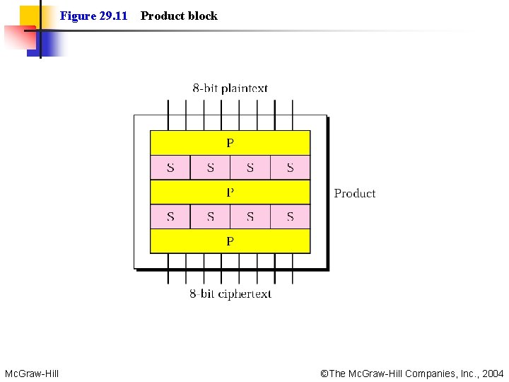 Figure 29. 11 Mc. Graw-Hill Product block ©The Mc. Graw-Hill Companies, Inc. , 2004