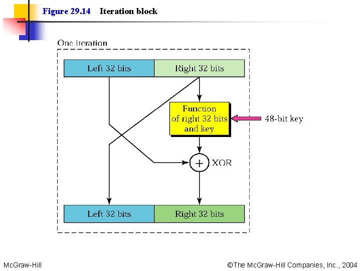 Figure 29. 14 Mc. Graw-Hill Iteration block ©The Mc. Graw-Hill Companies, Inc. , 2004