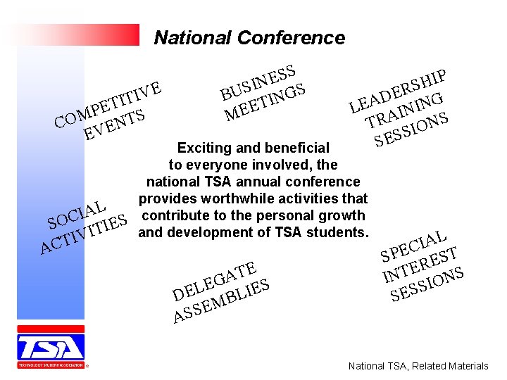 National Conference E V I IT T E P S M T O N