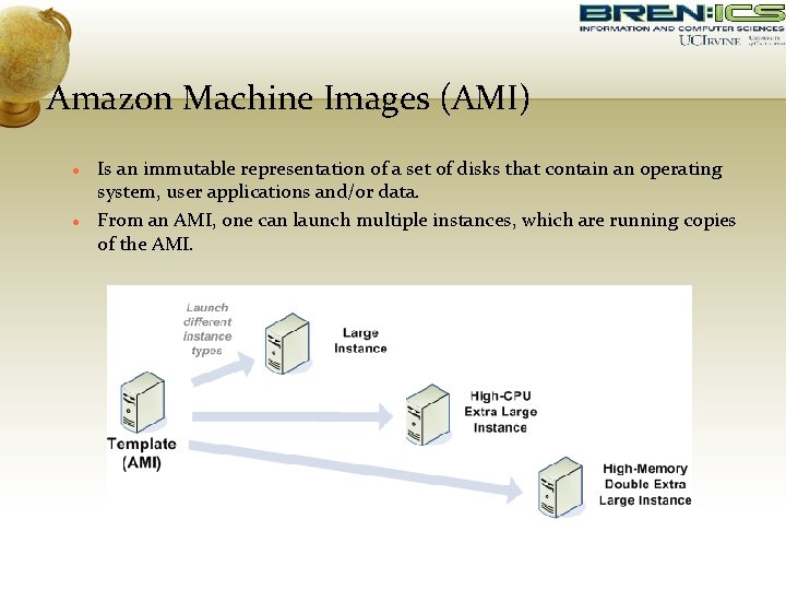 Amazon Machine Images (AMI) Is an immutable representation of a set of disks that