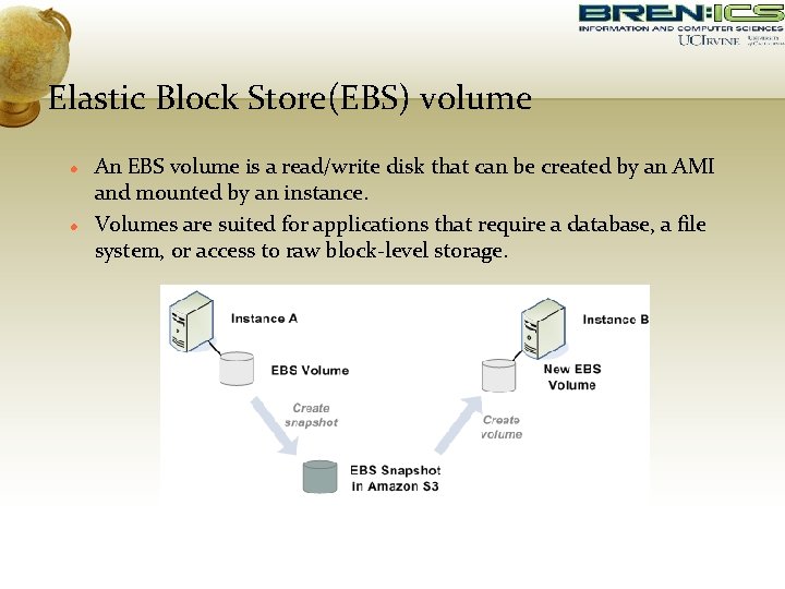 Elastic Block Store(EBS) volume An EBS volume is a read/write disk that can be