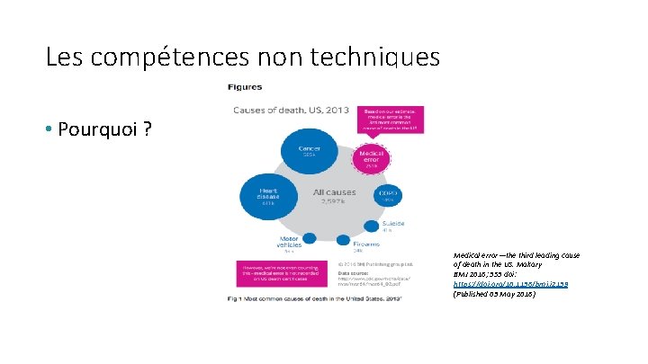 Les compétences non techniques • Pourquoi ? Medical error—the third leading cause of death