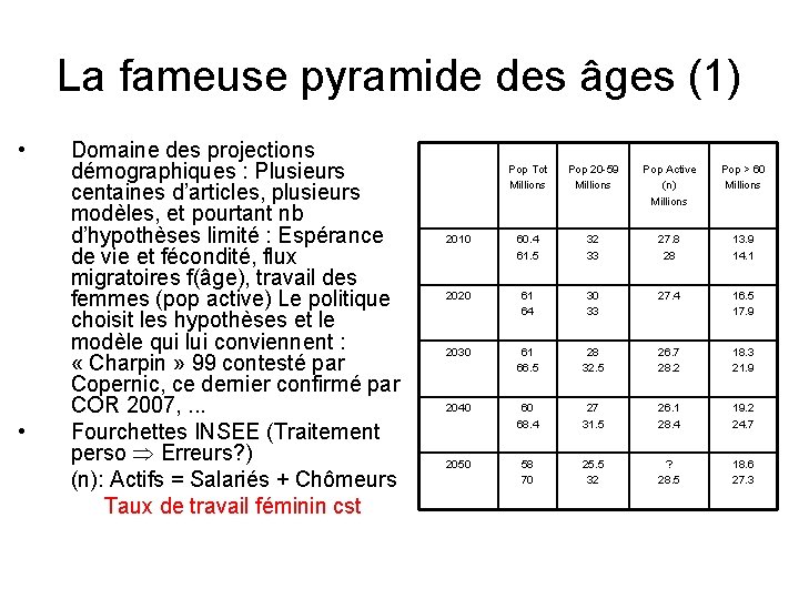 La fameuse pyramide des âges (1) • • Domaine des projections démographiques : Plusieurs