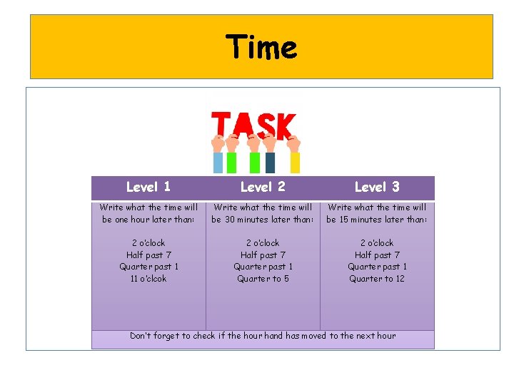 Time Level 1 Level 2 Level 3 Write what the time will be one