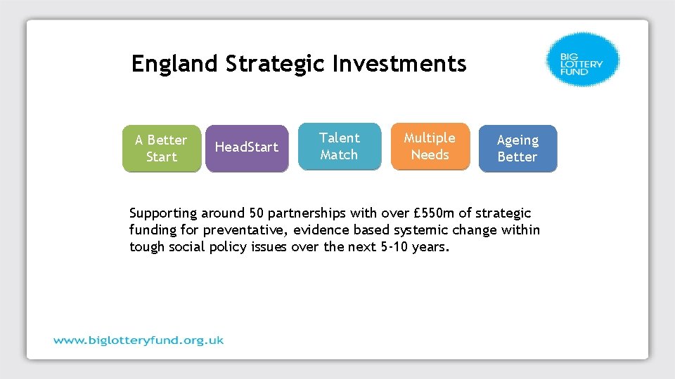 England Strategic Investments A Better Start Head. Start Talent Match Multiple Needs Ageing Better