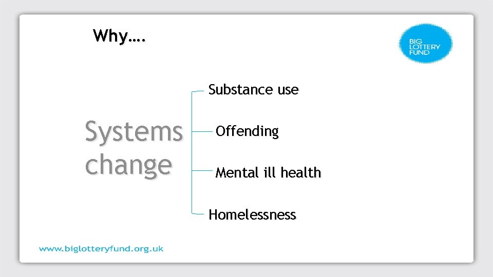 Why…. Substance use Systems change Offending Mental ill health Homelessness 