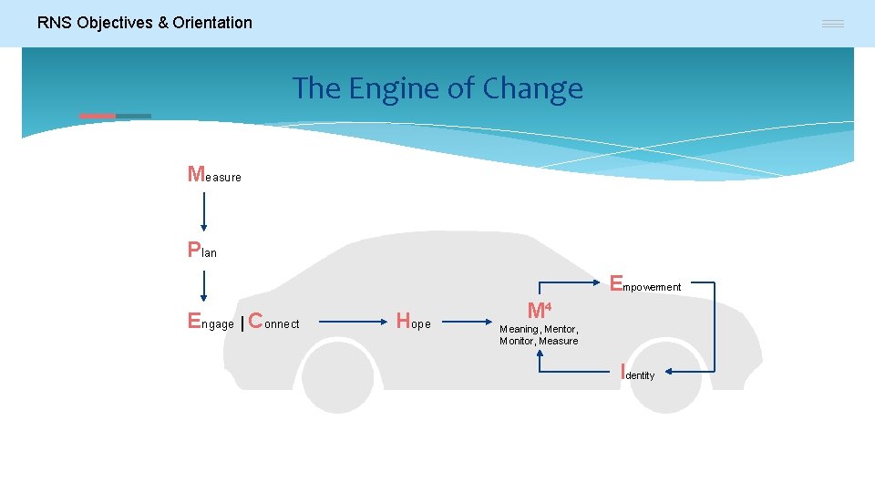 RNS Objectives & Orientation The Engine of Change Measure Plan Empowerment Engage | Connect