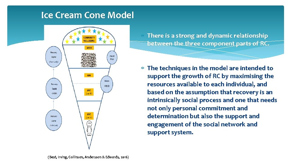 Ice Cream Cone Model There is a strong and dynamic relationship between the three
