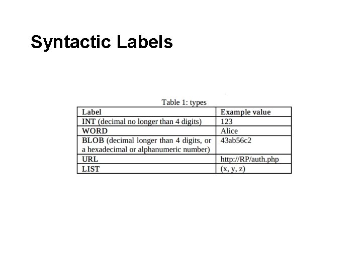 Syntactic Sticker Label Signing Me onto Your Accounts through Facebook and