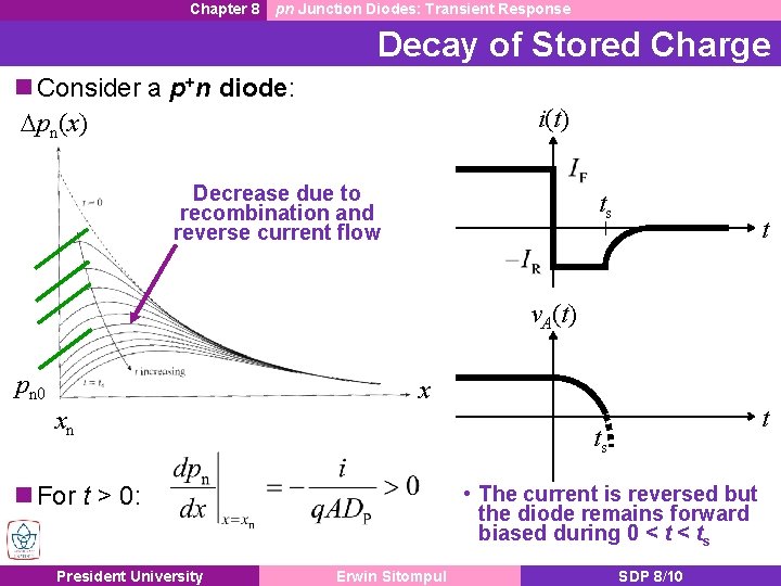 Chapter 8 pn Junction Diodes: Transient Response Decay of Stored Charge Consider a p+n