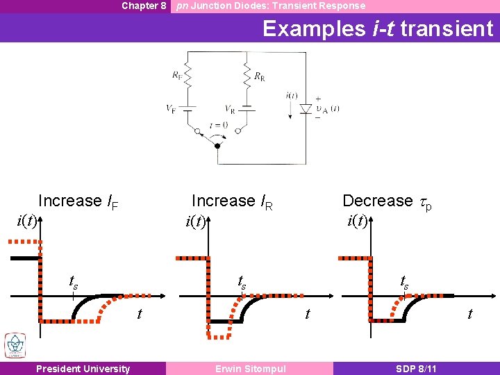 Chapter 8 pn Junction Diodes: Transient Response Examples i-t transient i(t) Increase IF ts