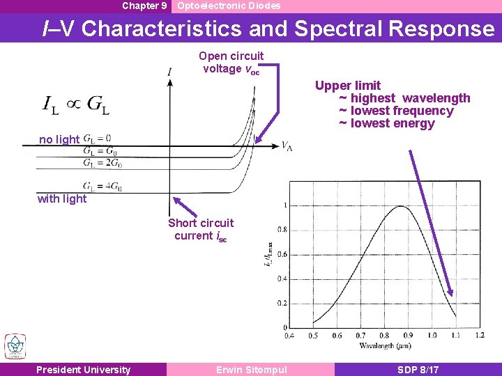 Chapter 9 Optoelectronic Diodes I–V Characteristics and Spectral Response Open circuit voltage voc Upper