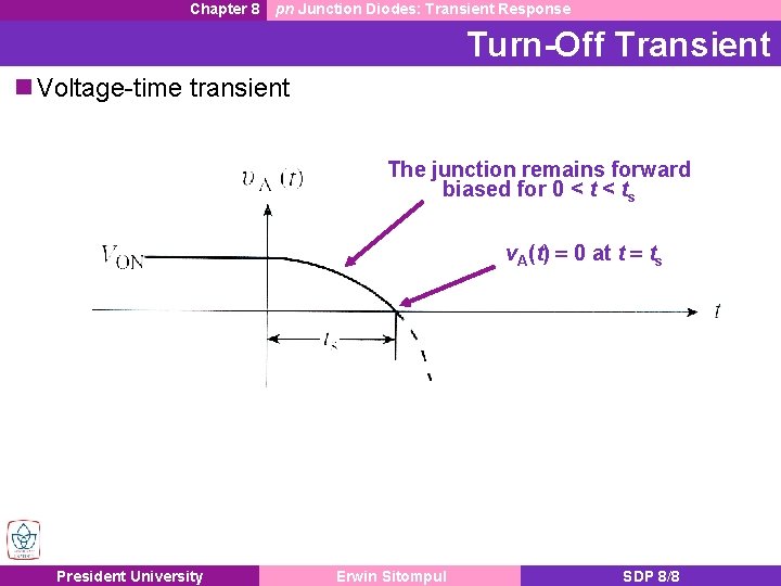Chapter 8 pn Junction Diodes: Transient Response Turn-Off Transient Voltage-time transient The junction remains