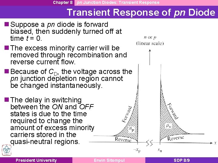 Chapter 8 pn Junction Diodes: Transient Response of pn Diode Suppose a pn diode