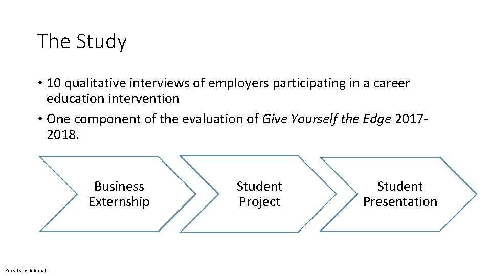 The Study • 10 qualitative interviews of employers participating in a career education intervention